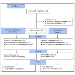 Article figure