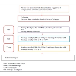 Article figure