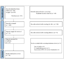 Article figure