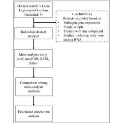 Article figure