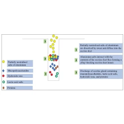 Article figure