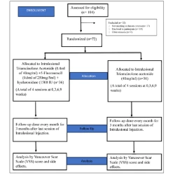 Article figure