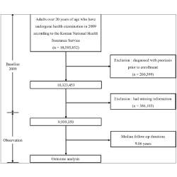 Article figure