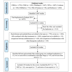 Article figure