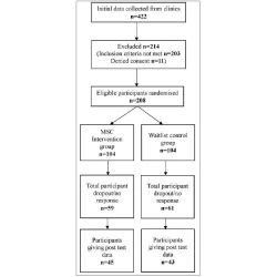 Article figure