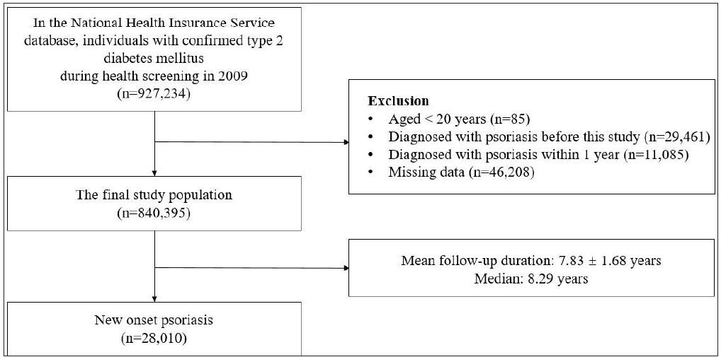 Flow chart of this study.